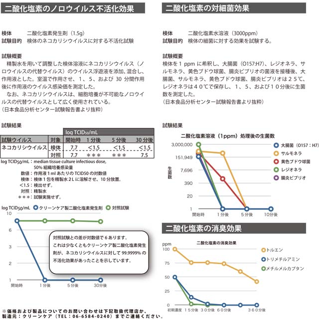 スプレー溶剤